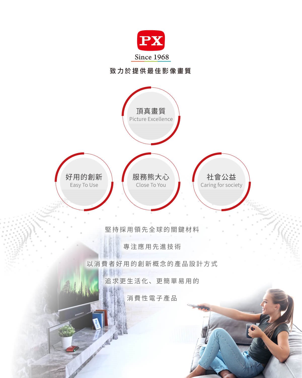 PX大通 特級高速 HDMI 2.0傳輸線