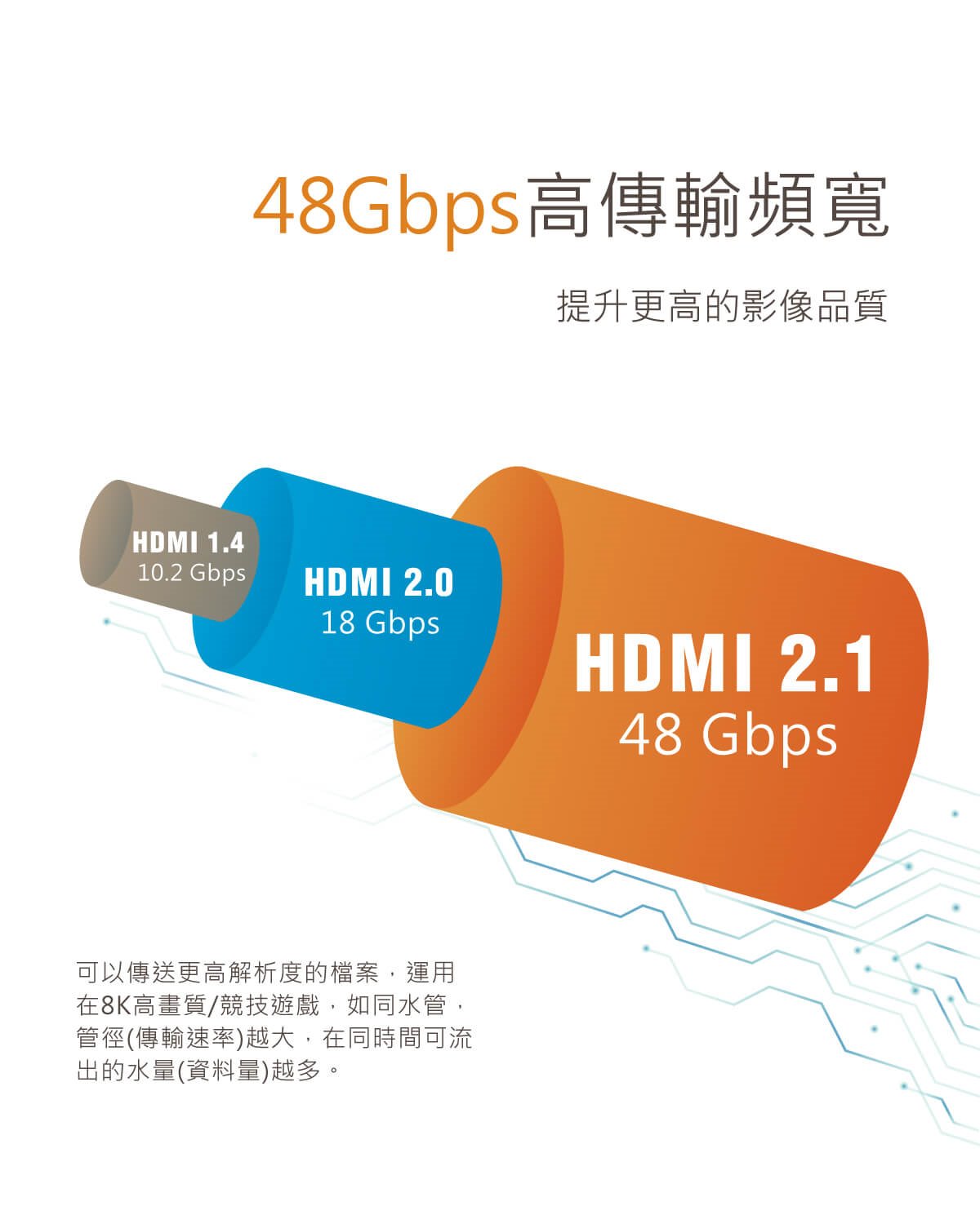 PX大通 8K 超高速HDMI線