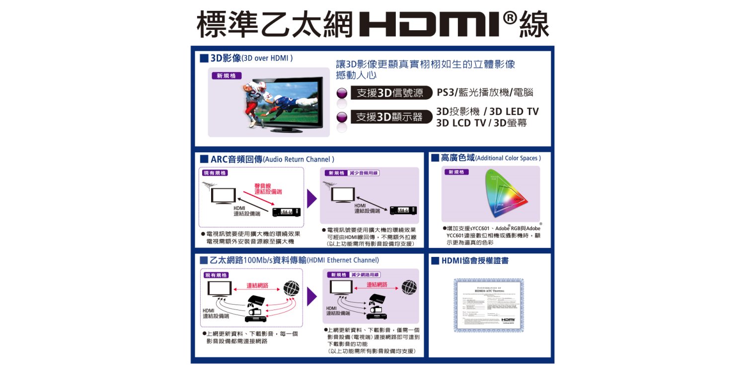 PX大通  HD-7.5MM HDMI高畫質影音線