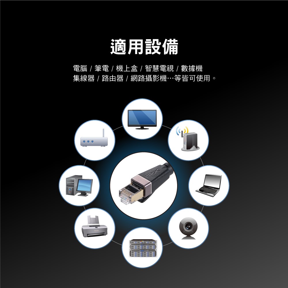 CAT.8 40G 頂級真極速網路線