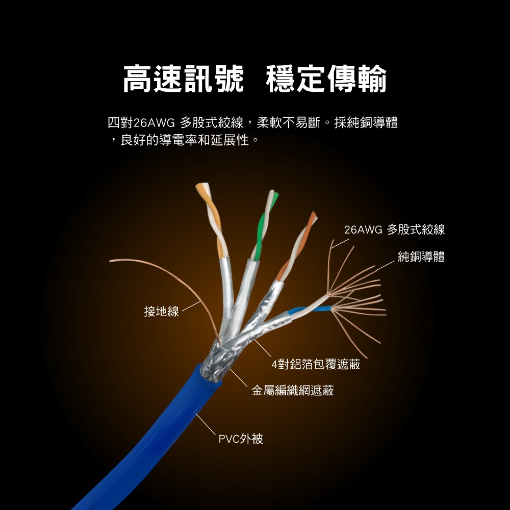CAT.8 40G 頂級真極速網路線