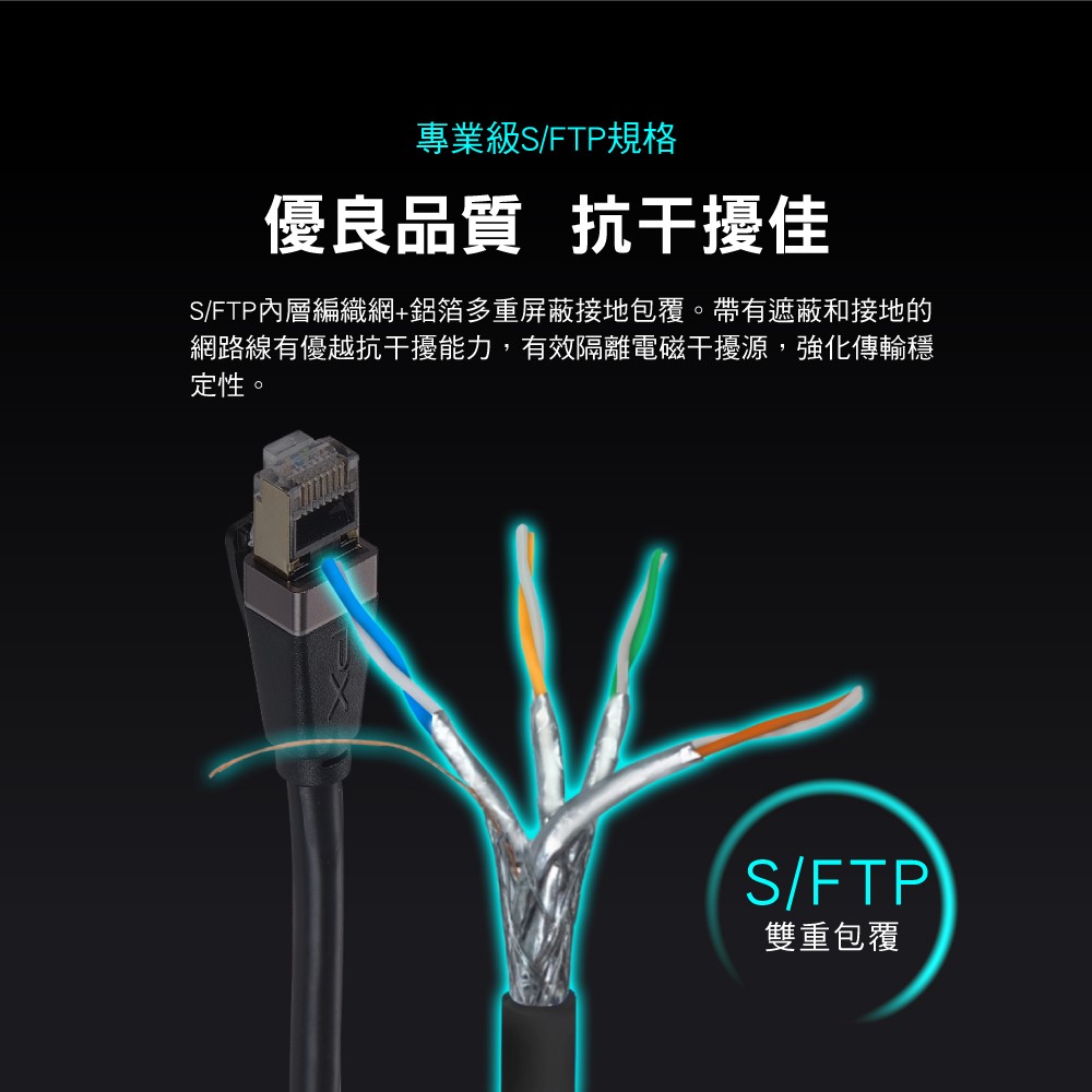 CAT.8 40G 頂級真極速網路線