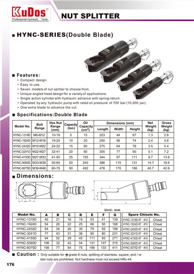 雙刀頭螺帽切除工具