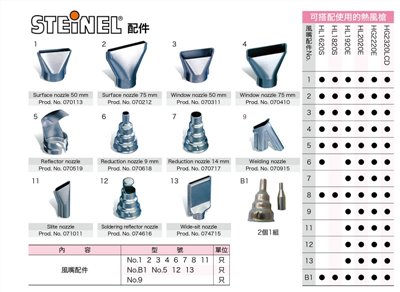 熱風槍風嘴