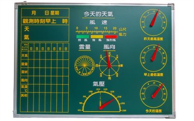 天氣氣象記錄板