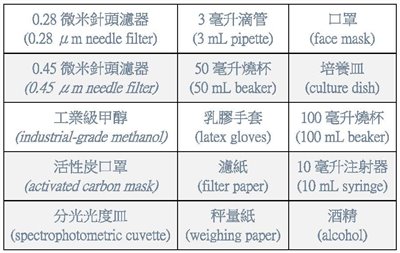 常見耗材