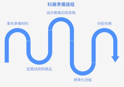 委託科展實驗材料代工