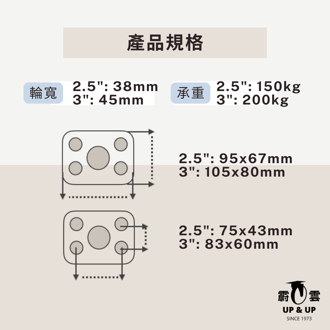 低重心輪,美國輪.尼龍輪,耐重輪, 規格