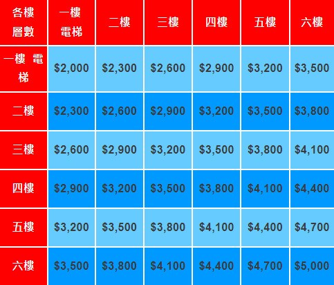 學生搬家公司費用價目表