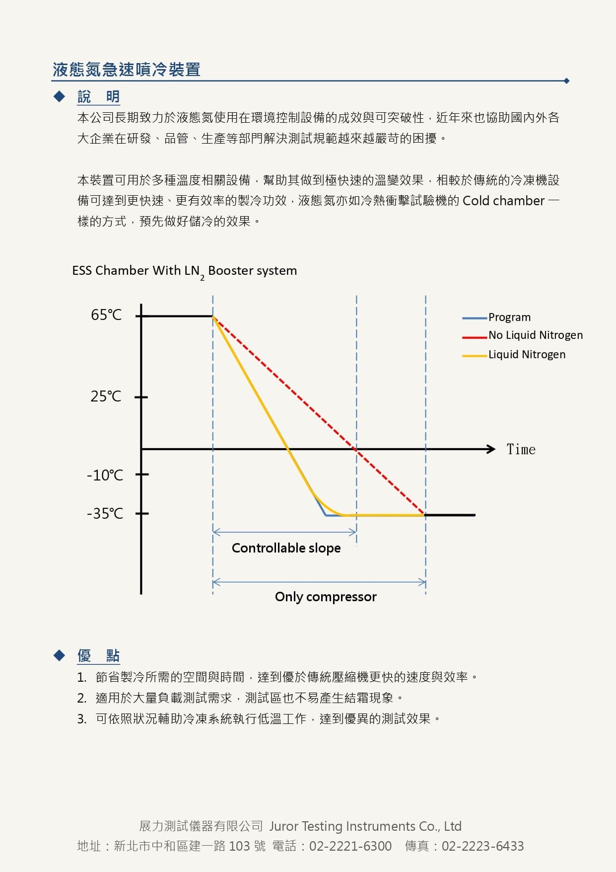新型ESS環境應力篩選試驗機，為快速溫變試驗設備機型，四箱體獨立智慧系統控制，能同時監測多點位置溫度曲線，為國內生產製造大廠首選機種，可大量測試有效縮短生產時效。