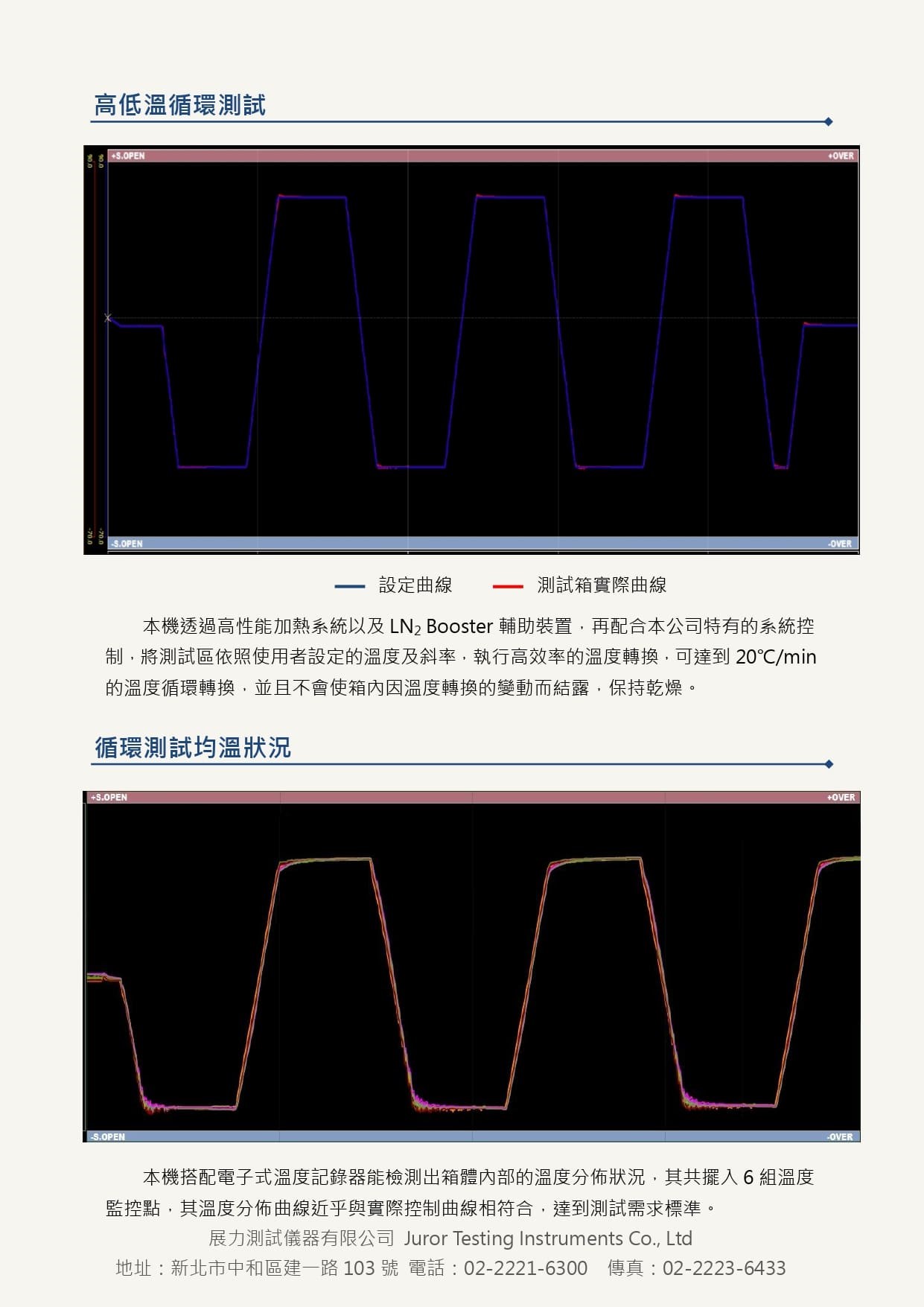 新型ESS環境應力篩選試驗機，為快速溫變試驗設備機型，四箱體獨立智慧系統控制，能同時監測多點位置溫度曲線，為國內生產製造大廠首選機種，可大量測試有效縮短生產時效。