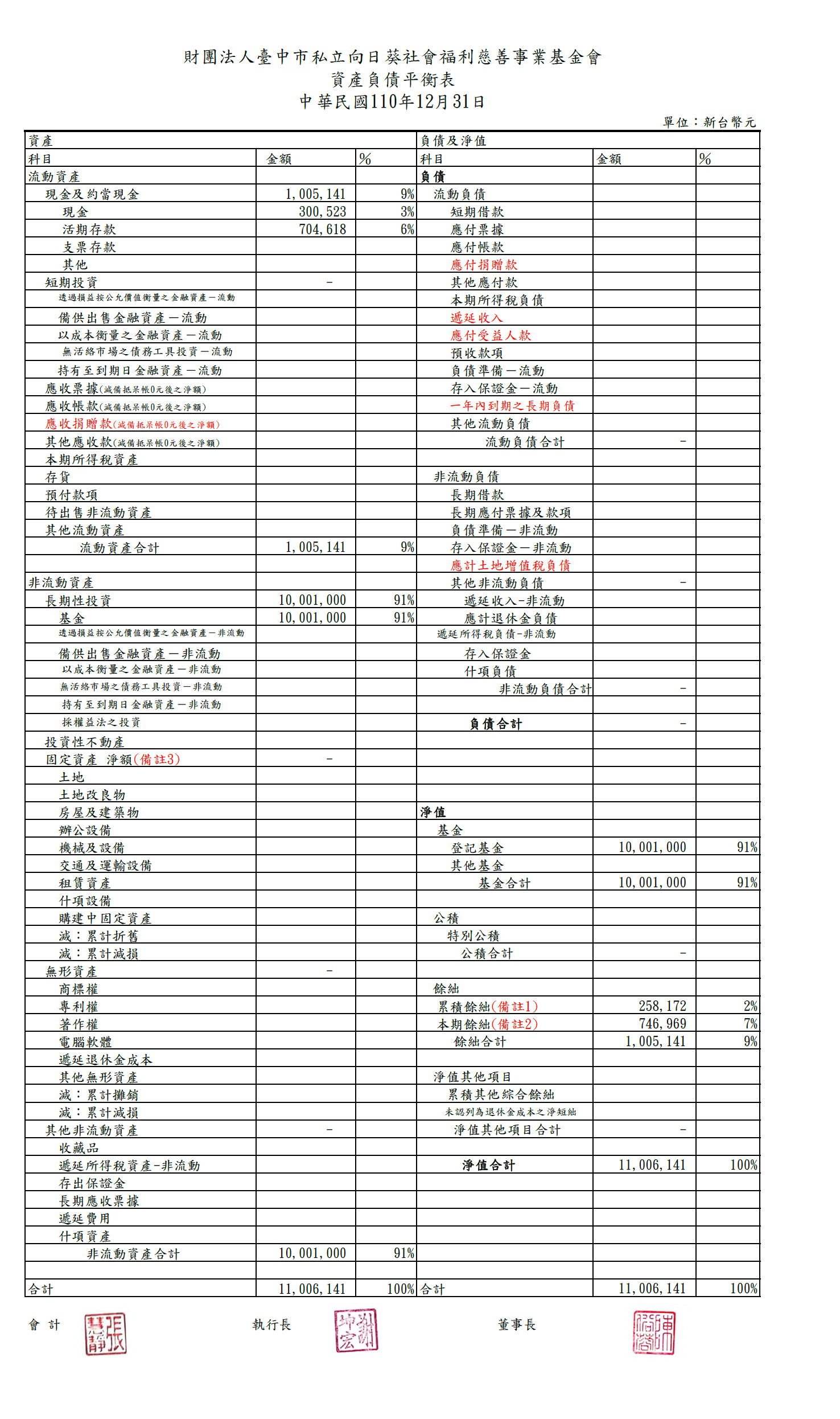 110年度資產負債表