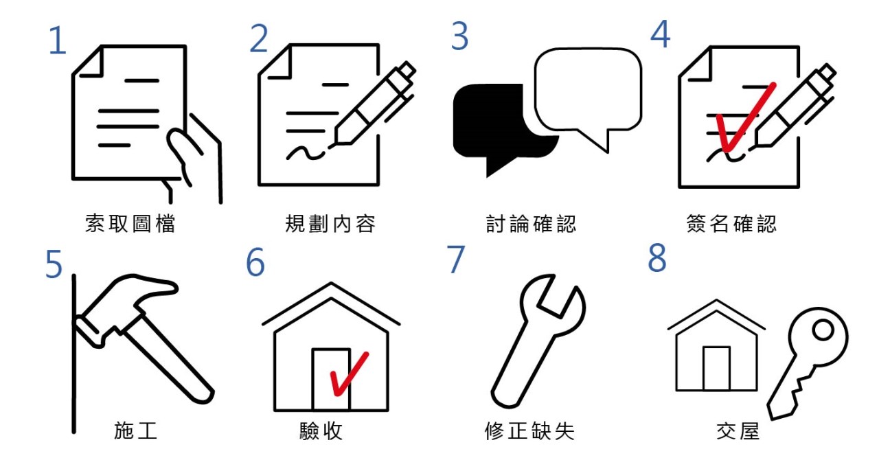 預售屋客變時間,預售屋,客變,客變流程,來不及客變,預售屋一定要客變嗎,預售屋客變ptt