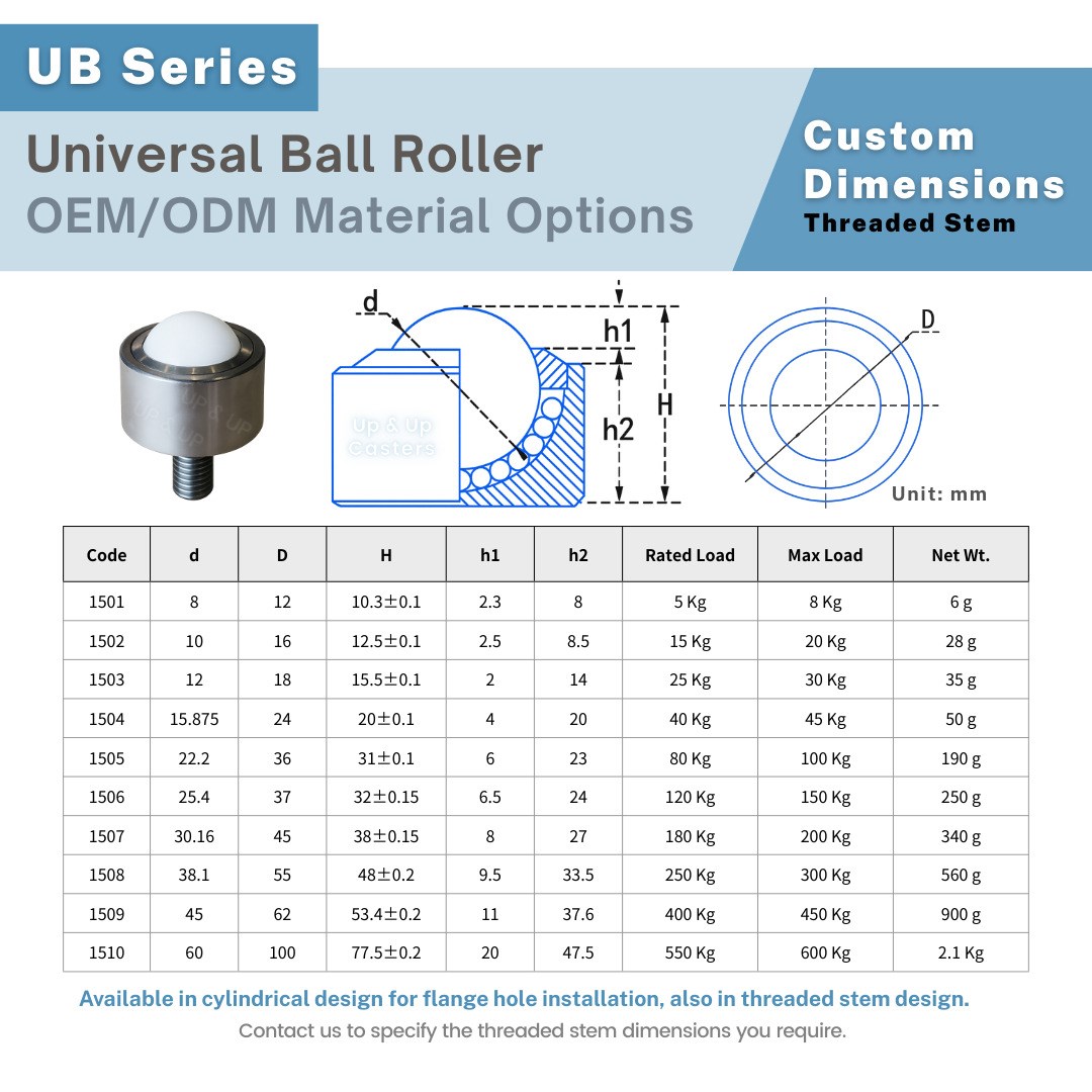 Metal threaded stem universal ball roller specification chart with dimensions, load capacity, and technical diagram. UP & UP Casters