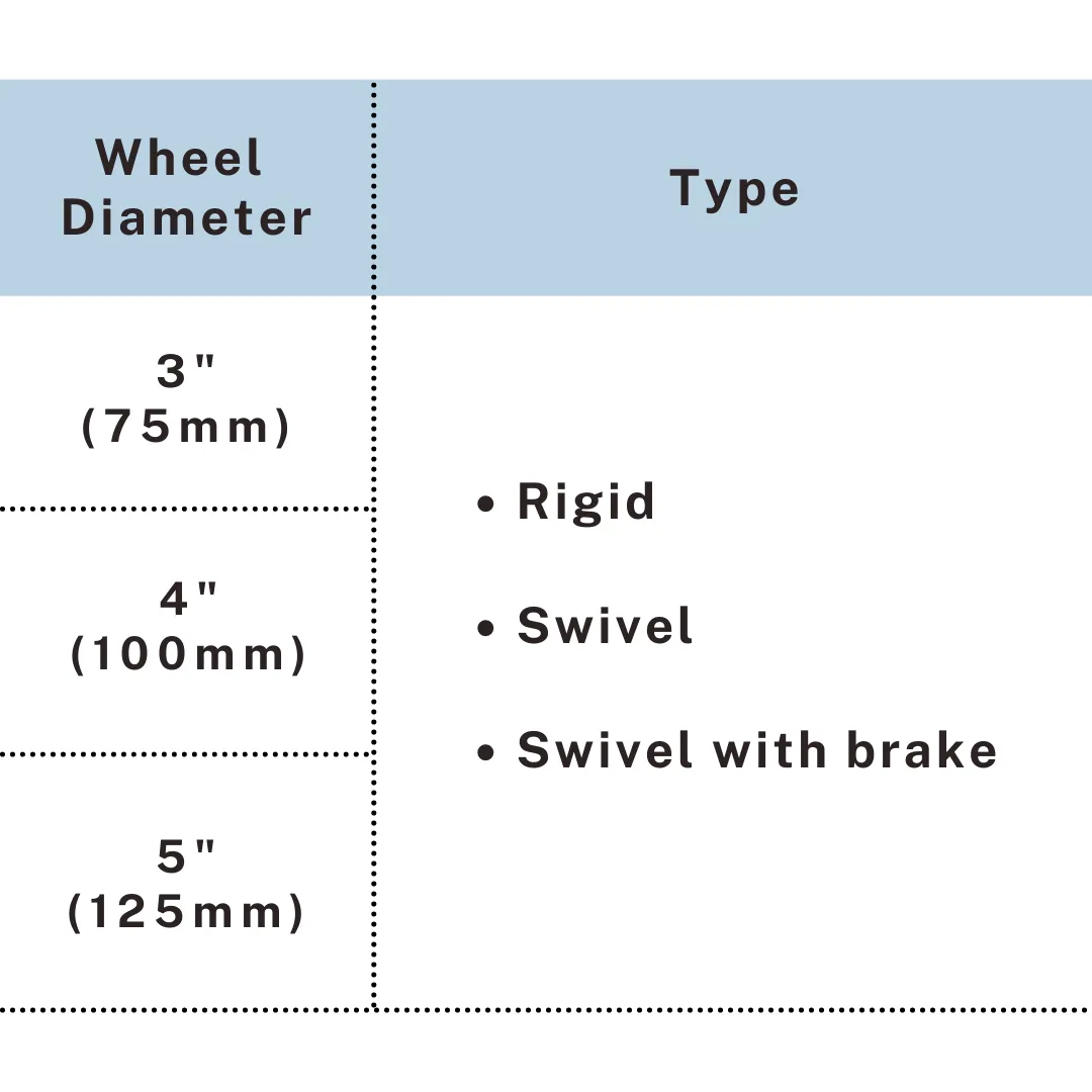 Type chart listing rigid, swivel, and swivel with brake caster options, UP&UP Casters