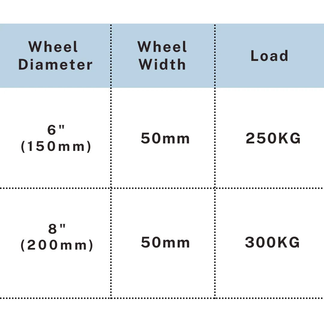Load chart showing 250-300kg capacity for 6-8 inch scaffold caster, UP&UP Casters