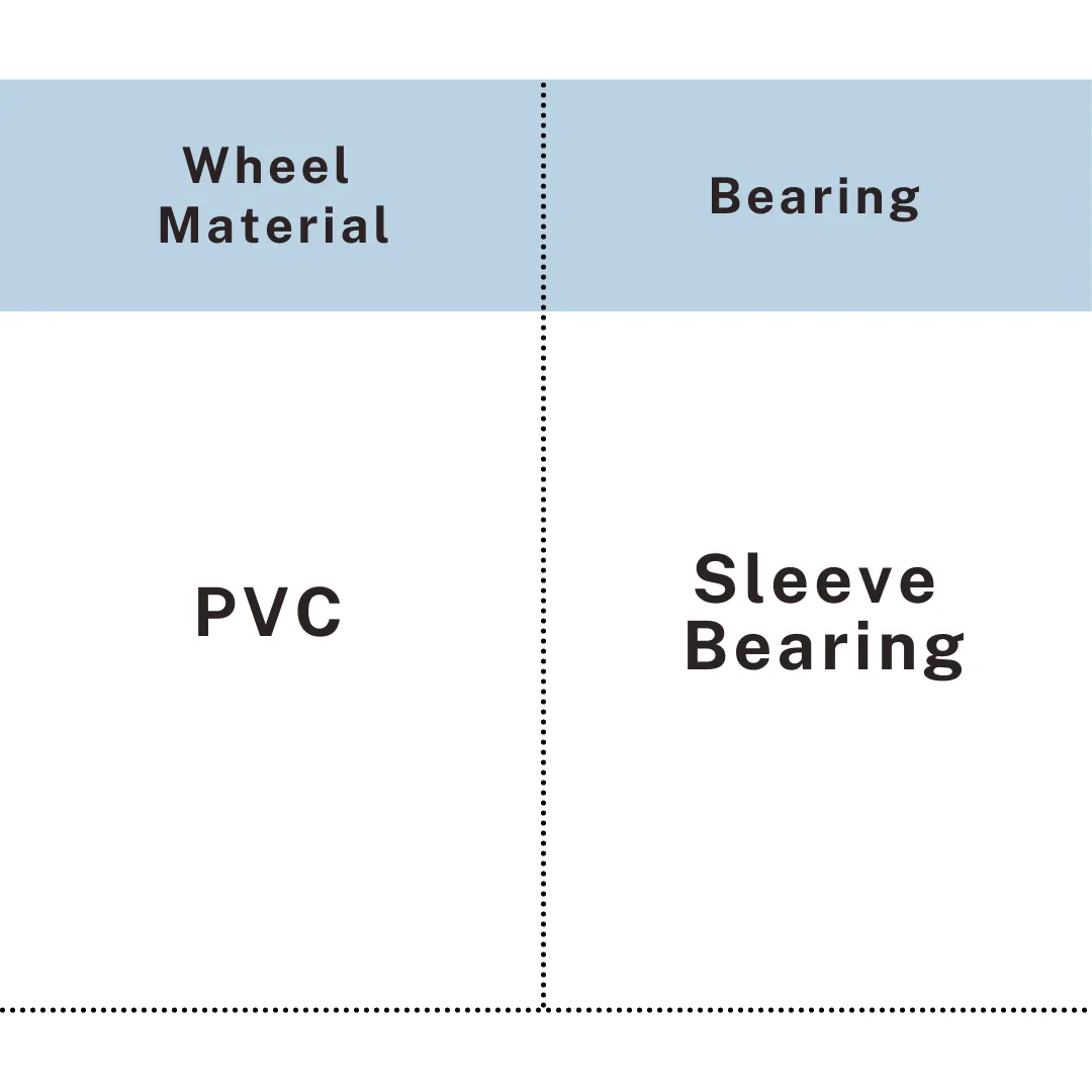 PVC caster with sleeve bearing material specification chart, UP&UP Casters
