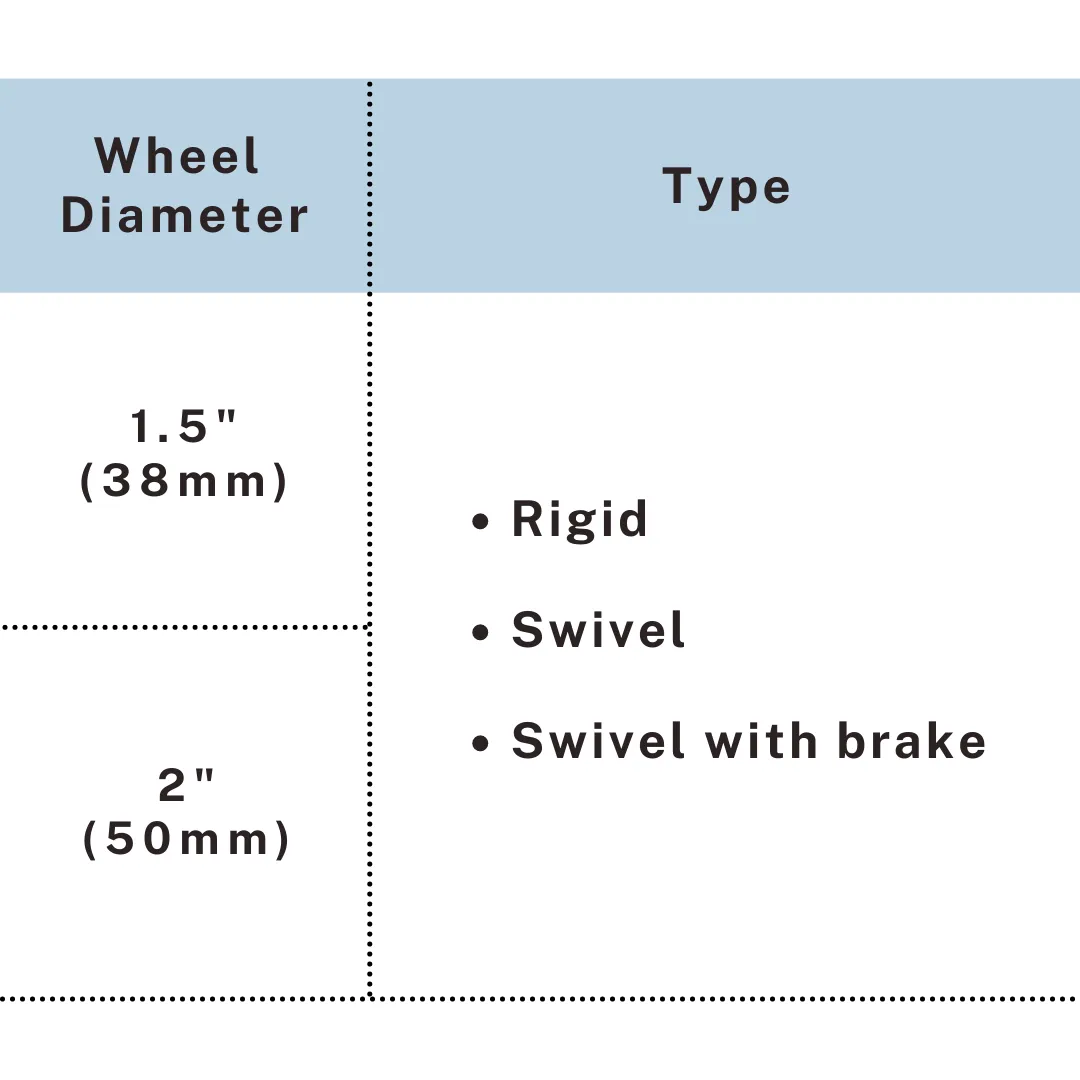 Type chart listing rigid, swivel, and swivel with brake caster options, UP&UP Casters