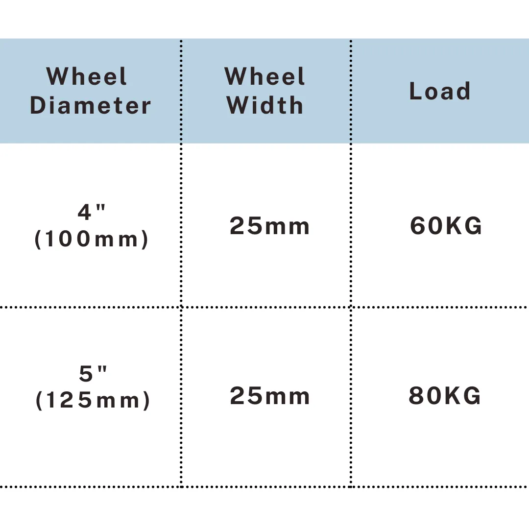 PVC caster wheel 4 inch 60kg and 5 inch 80kg load capacity table, UP&UP Casters