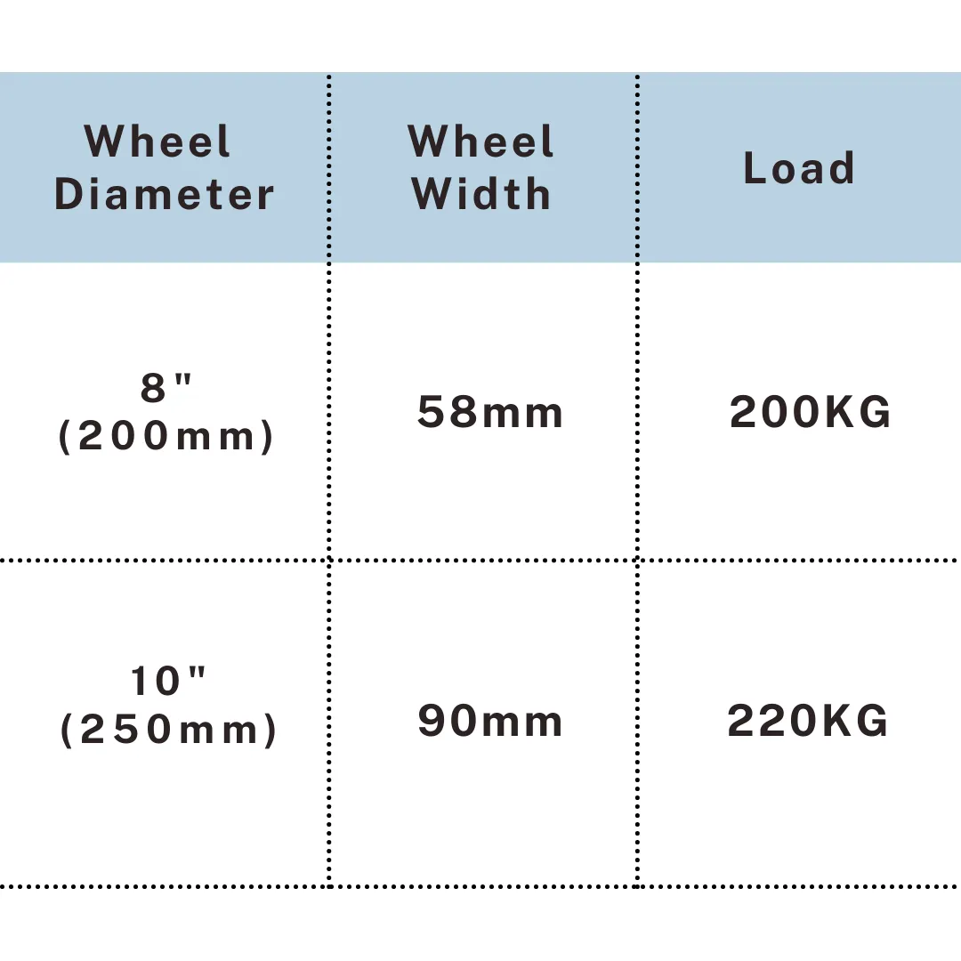 Pneumatic caster tire size chart showing 8 inch and 10 inch load capacity up to 220KG, UP&UP Casters