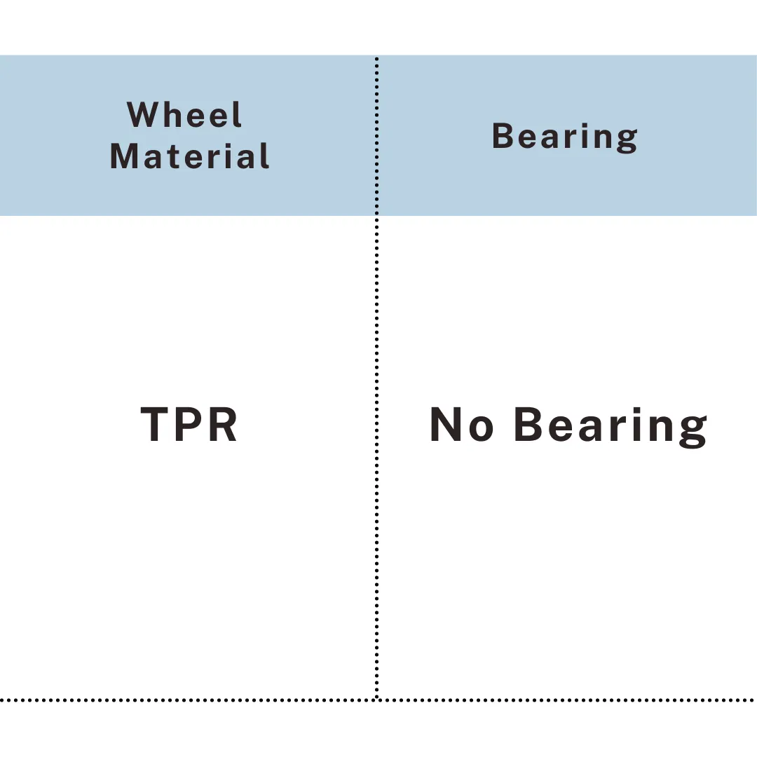 Table showing TPR wheel with no bearing construction, UP&UP Casters