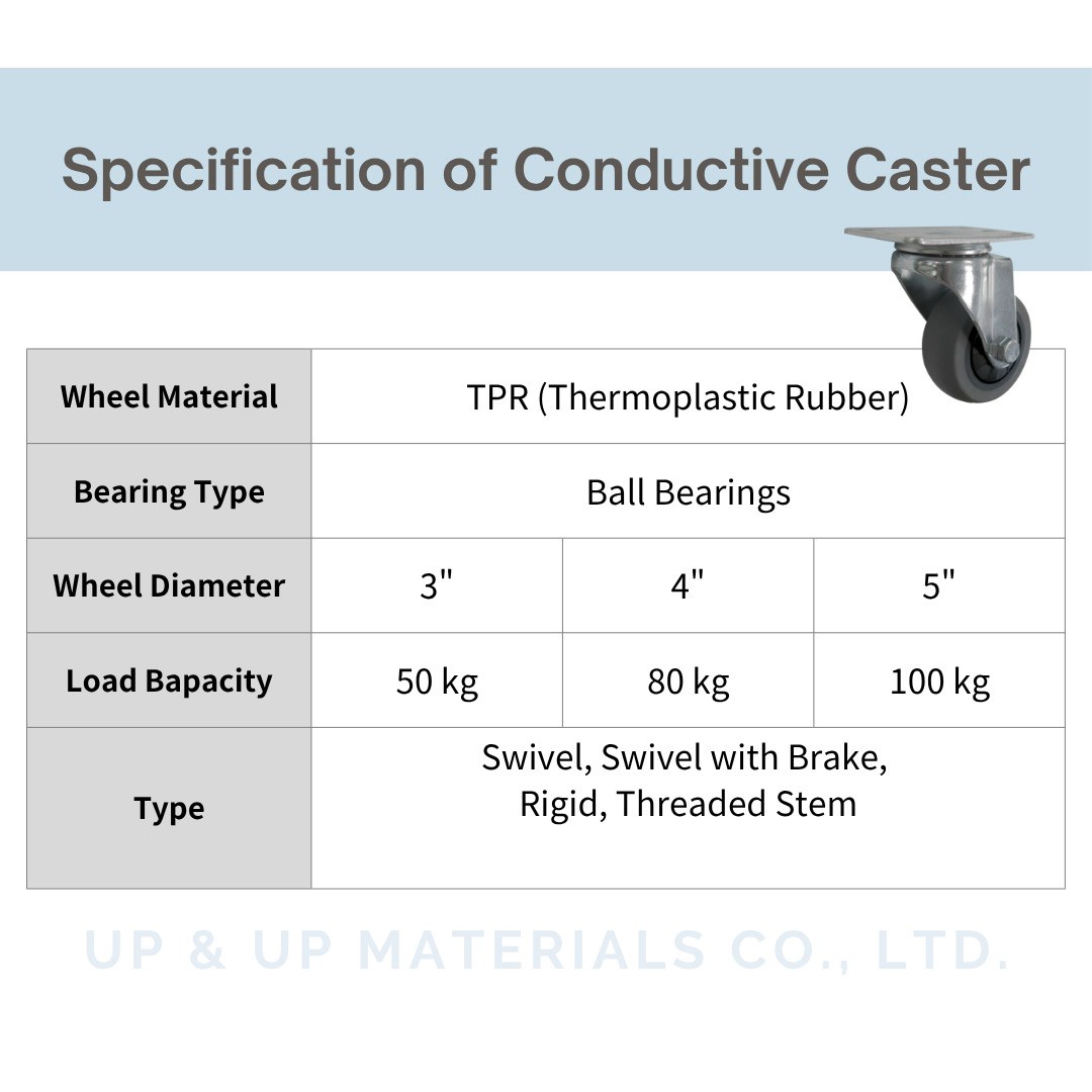 Specification chart of conductive casters 3-5 inch with load capacity 50-100kg, UP&UP Casters