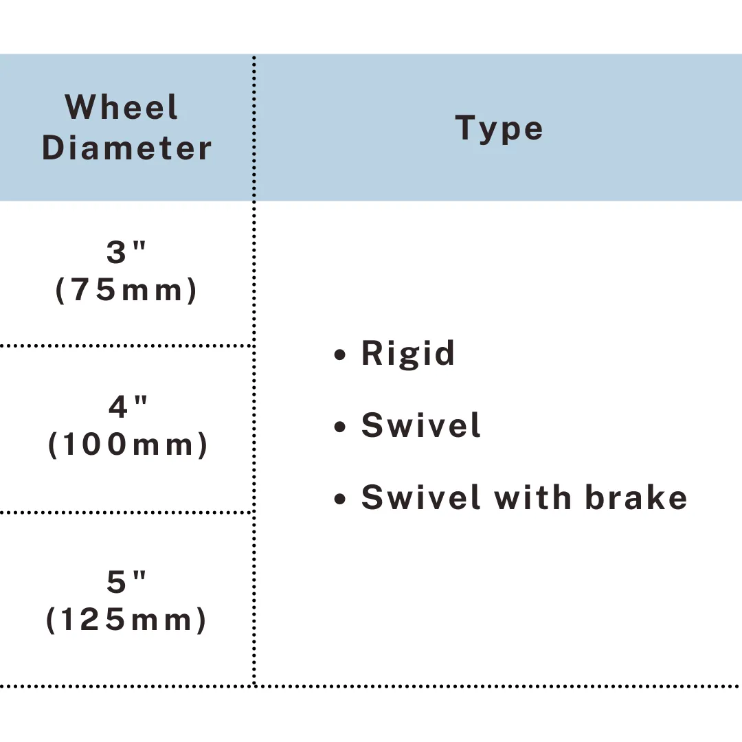Type selection chart showing caster options in rigid, swivel, and swivel with brake for multiple wheel sizes, UP&UP Casters
