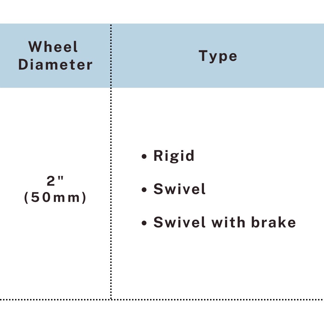Specification chart 2 inch transparent PU caster 23mm width 30kg load, UP&UP Casters
