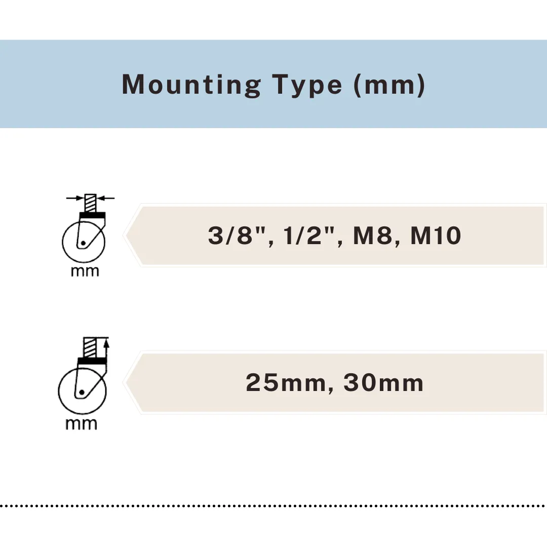 3 inch PVC caster with threaded stem mount, medium duty load capacity 50kg, UP&UP Casters