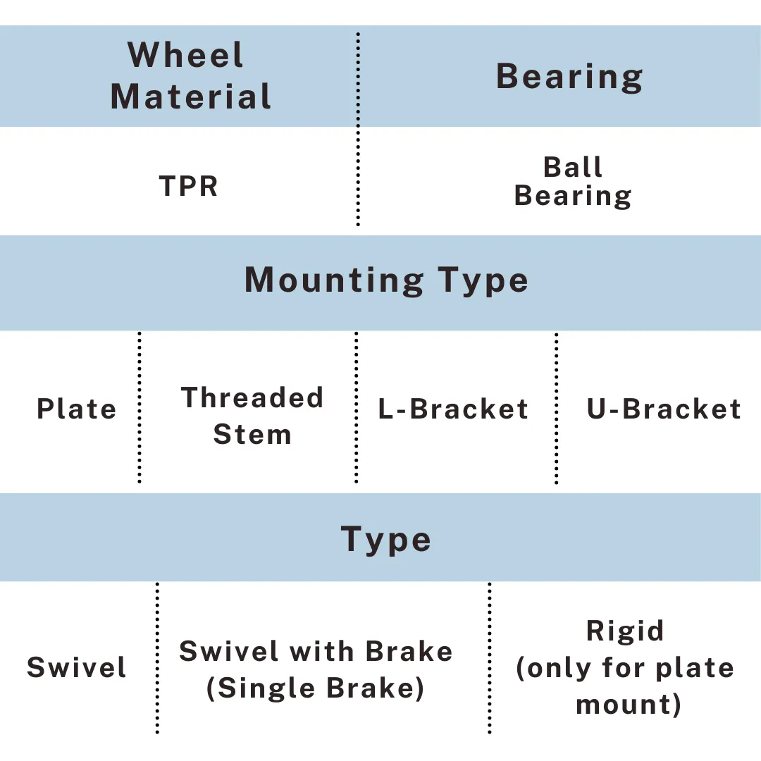 Mounting options TPR casters plate stem L bracket U bracket UP&UP Casters