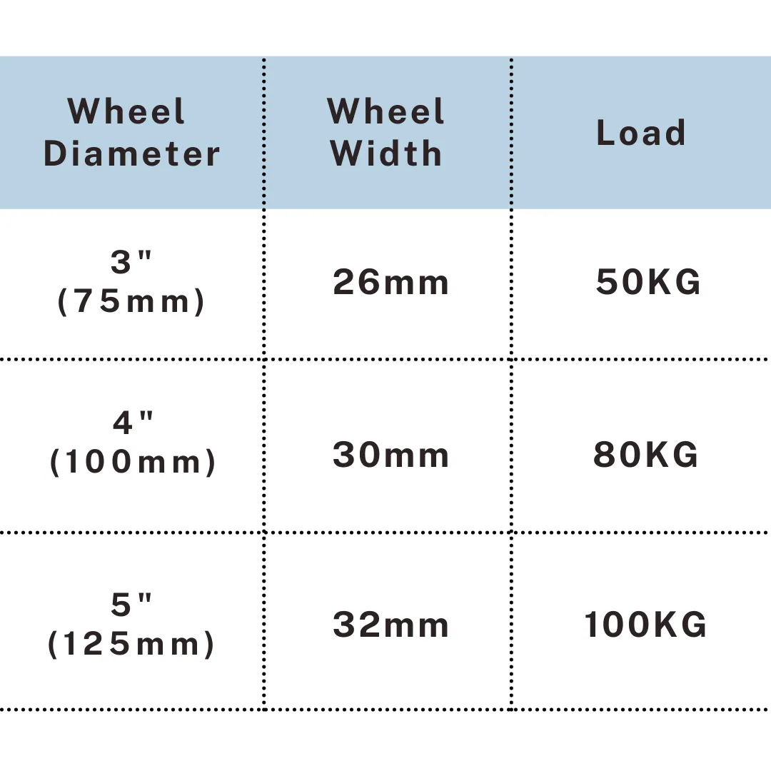 Caster size chart with wheel diameter, width, and load capacity up to 100kg, UP&UP Casters