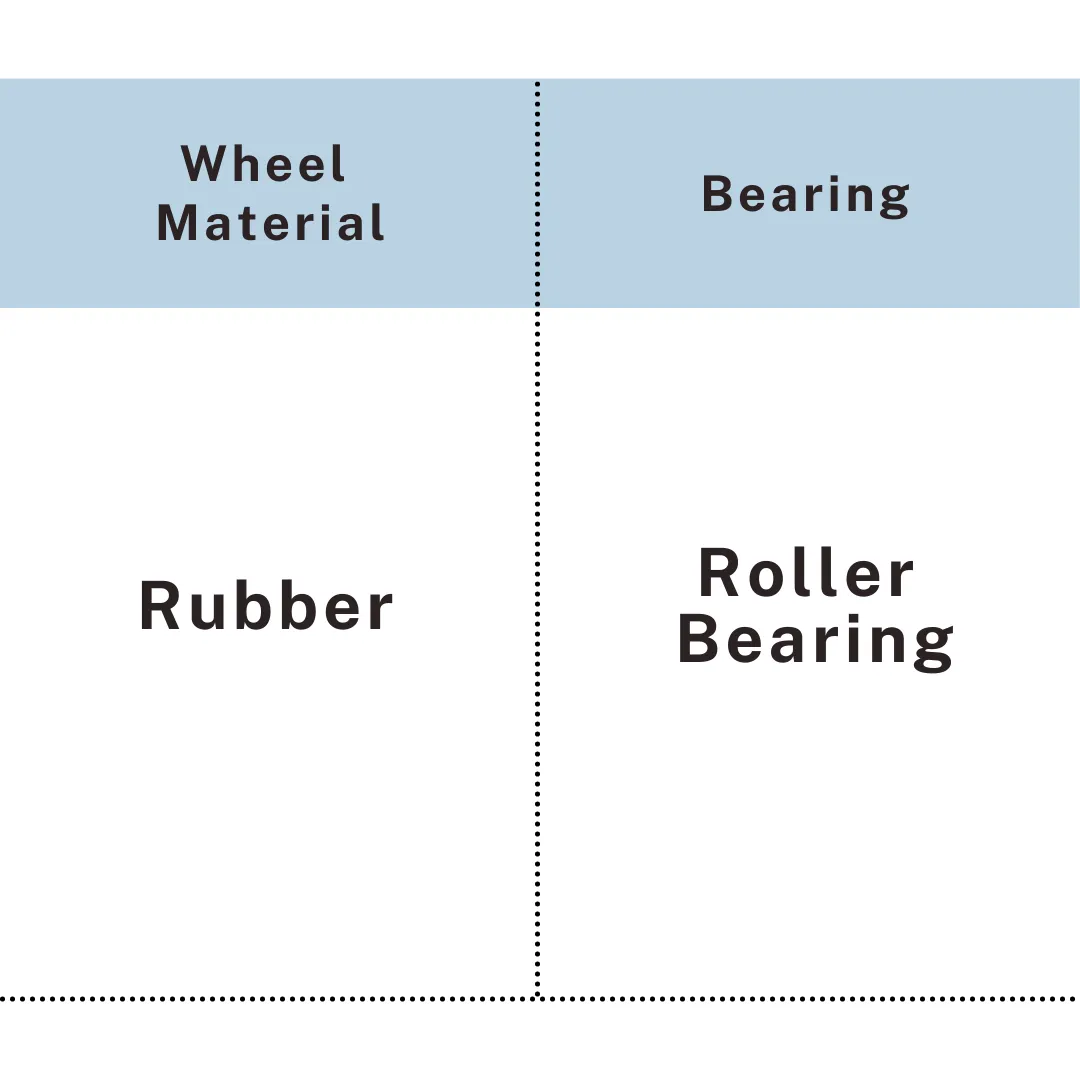 Rubber wheel with roller bearing structure for scaffolding mobility, UP&UP Casters