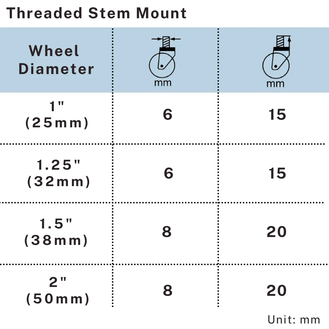 Threaded stem mount dimensions for chrome plated casters by UP&UP Casters