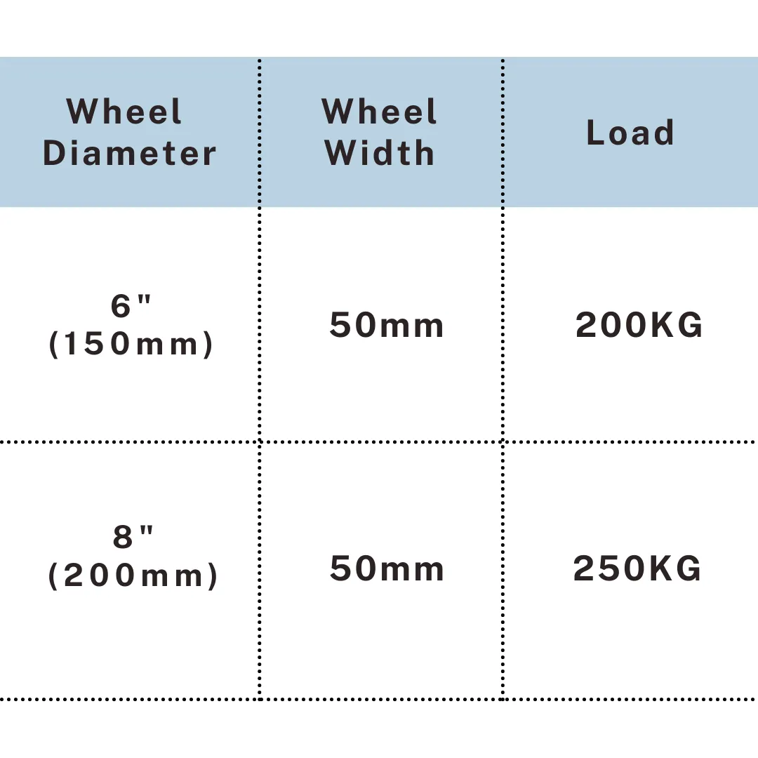 Industrial caster wheel 4 to 8 inch rubber on plastic core design, UP&UP Casters