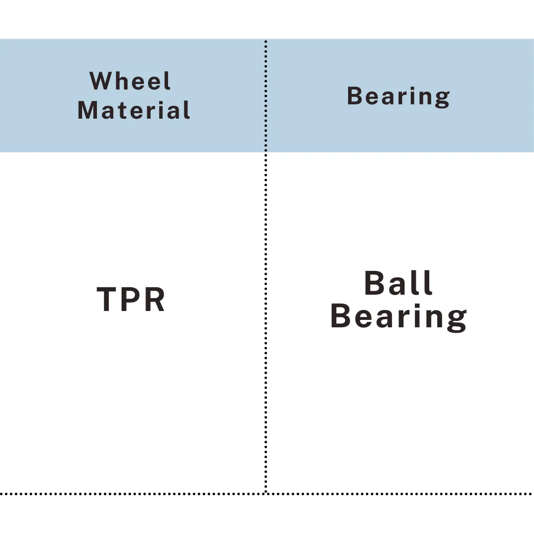 Specification chart showing TPR wheel with ball bearing, UP&UP Casters