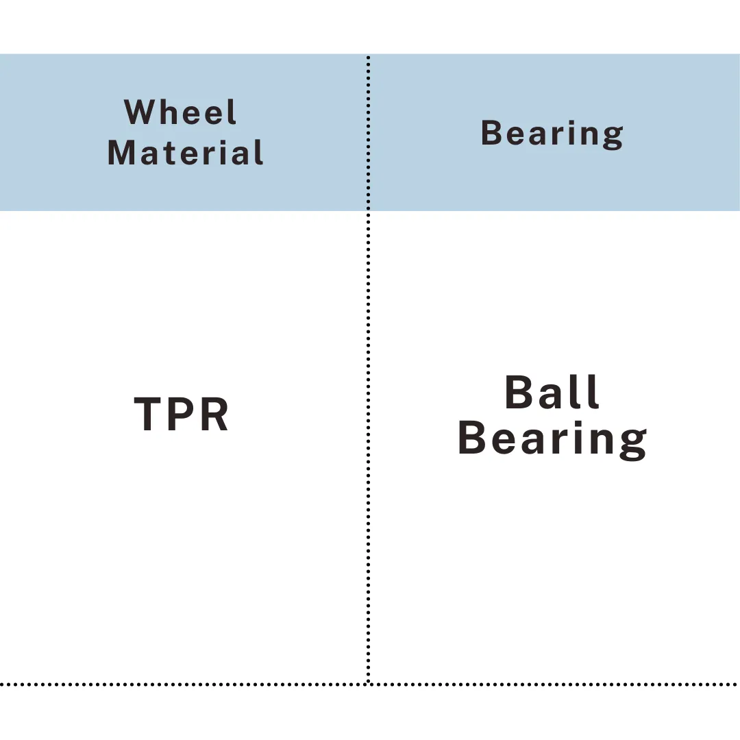 Wheel material TPR and ball bearing construction chart, UP&UP Casters