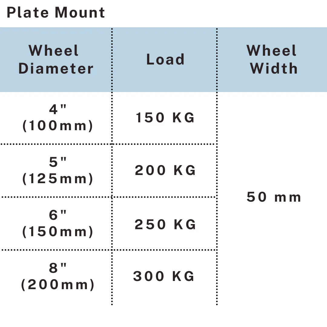 Load chart showing 150-300kg capacity for 4-8 inch heavy duty caster, UP&UP Casters