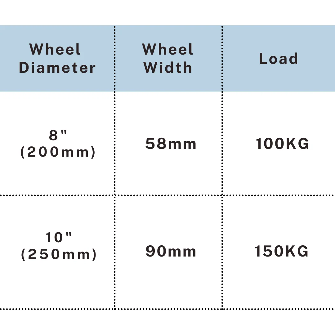 Pneumatic caster tire load chart showing 8 inch and 10 inch sizes up to 150KG, UP&UP Casters