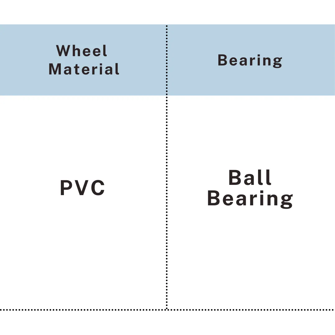 Specification chart highlighting PVC wheel material paired with smooth ball bearing design for casters, UP&UP Casters