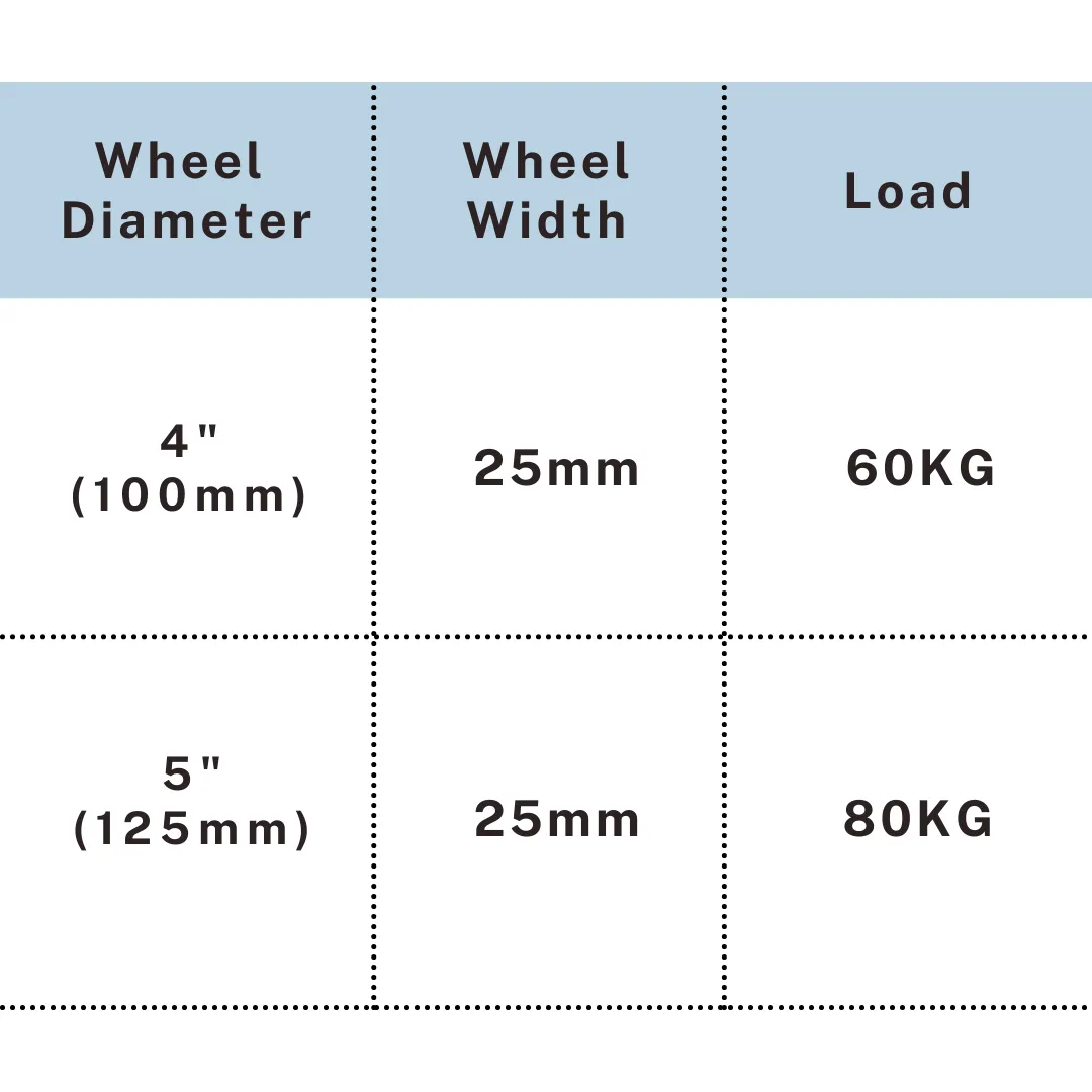 PVC caster size chart showing 4" 60kg and 5" 80kg load capacity, UP&UP Casters