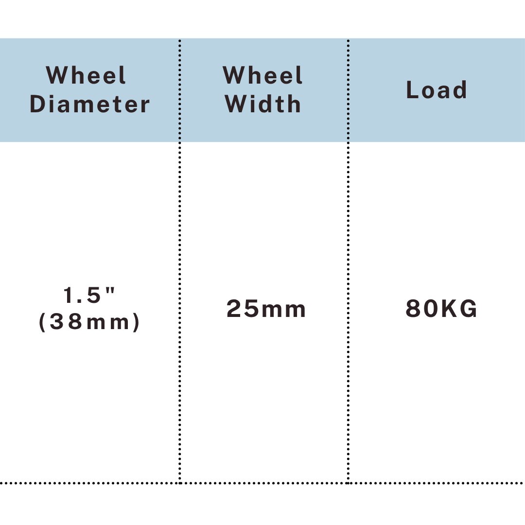 Load capacity chart of 1.5 inch PU on cast iron core low gravity caster 80KG, UP&UP Casters