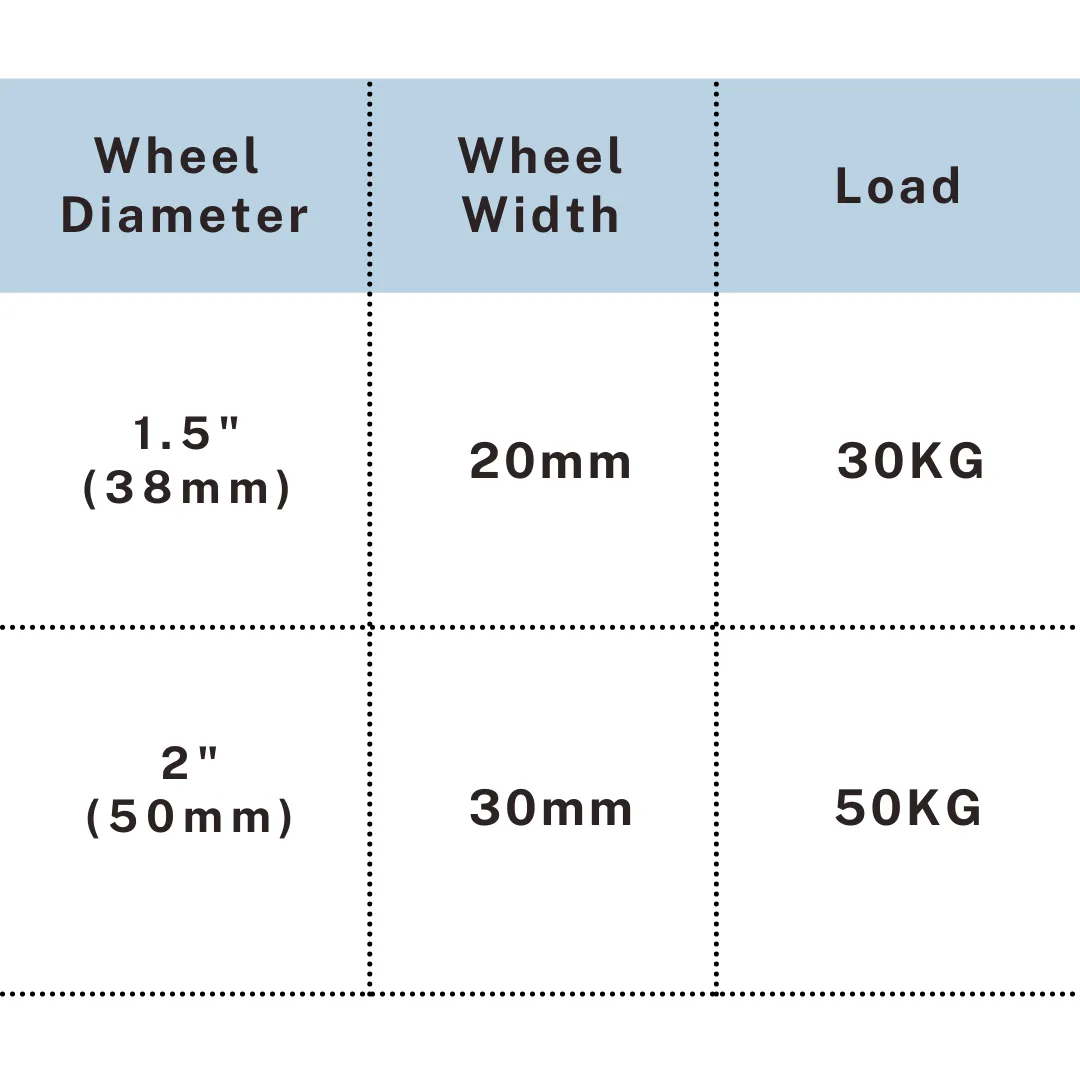 Size chart showing 1.5 inch and 2 inch caster load capacity up to 50kg, UP&UP Casters
