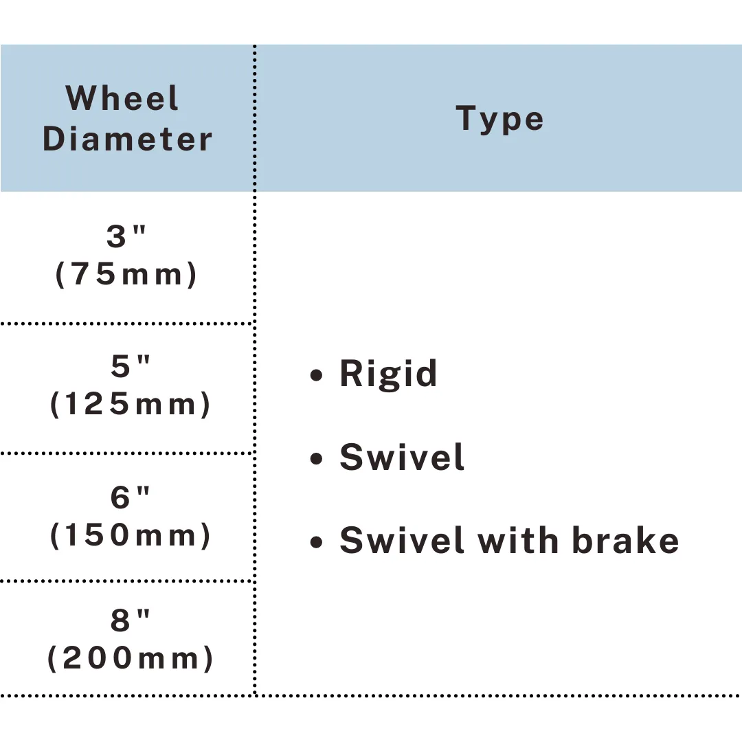 Red PU on cast iron core casters in rigid, swivel, and brake types, UP&UP Casters