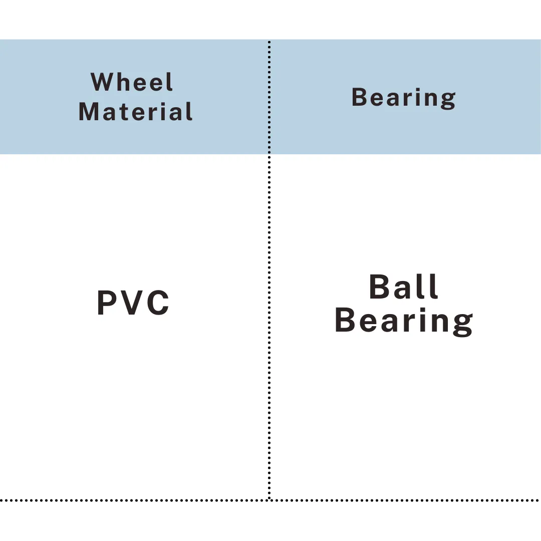 PVC caster 3 inch wheel with smooth ball bearing for storage carts and furniture bases, UP&UP Casters