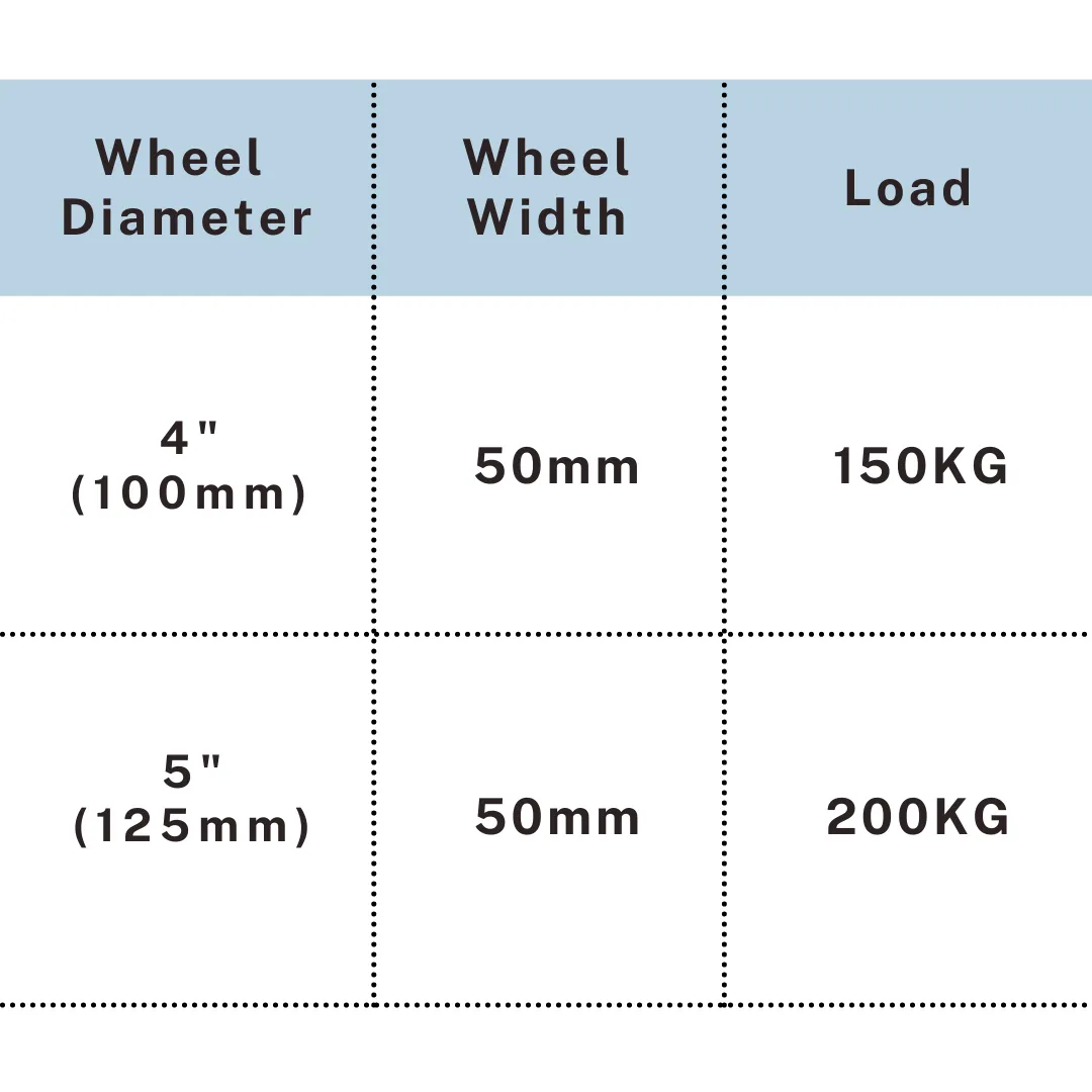 PVC caster specification chart showing 4 inch and 5 inch load capacity up to 200KG, UP&UP Casters