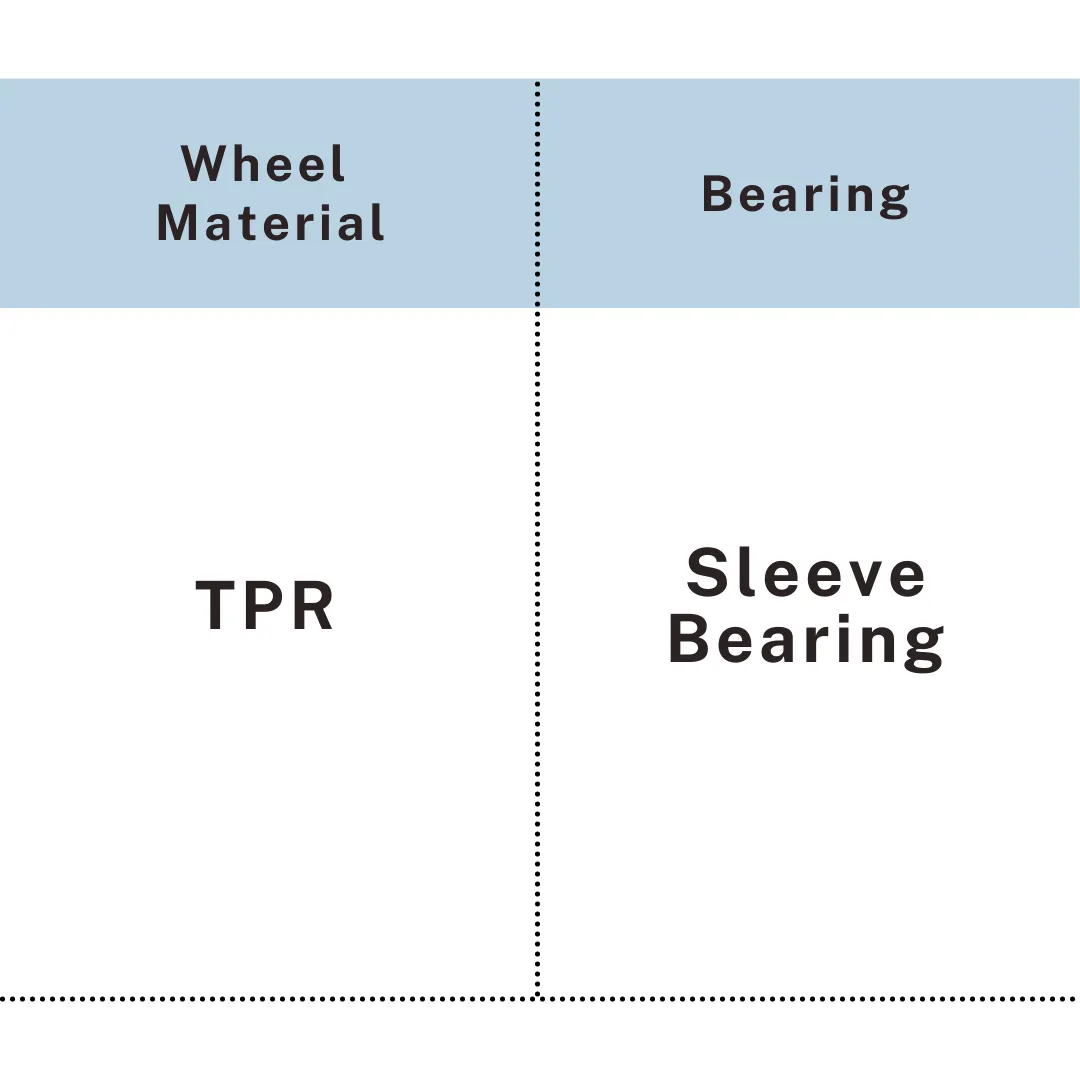 Chart showing TPR wheel with sleeve bearing construction, UP&UP Casters