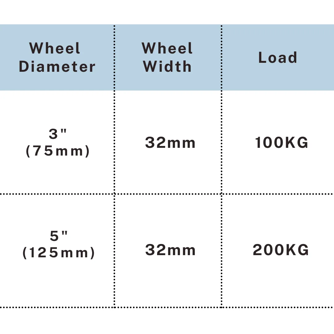 PU heavy duty caster load chart for 3 inch and 5 inch wheels, UP&UP Casters