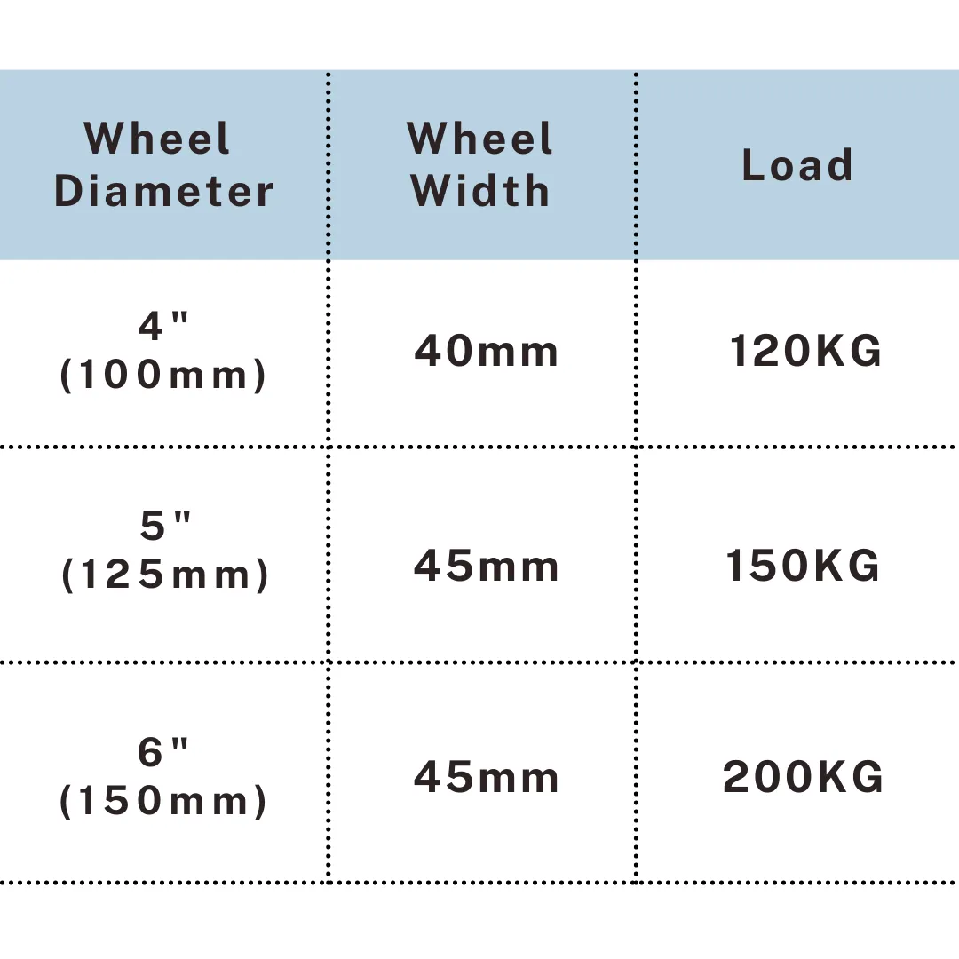 Rubber caster load chart for 4 inch, 5 inch and 6 inch sizes with up to 200KG, UP&UP Casters