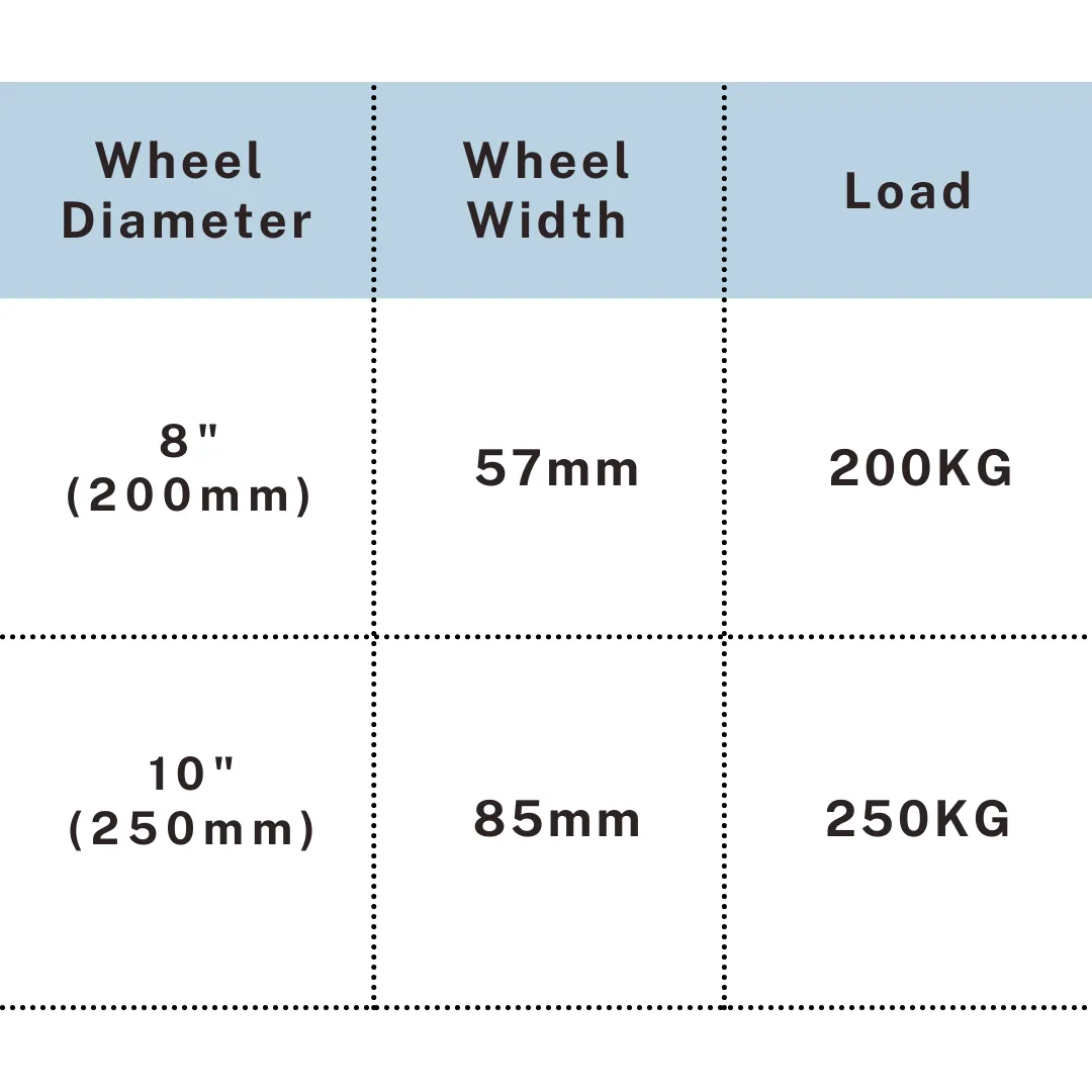 UP & UP Casters PU Foam Flat Free Tire size chart 8 inch and 10 inch load capacity with wheel width