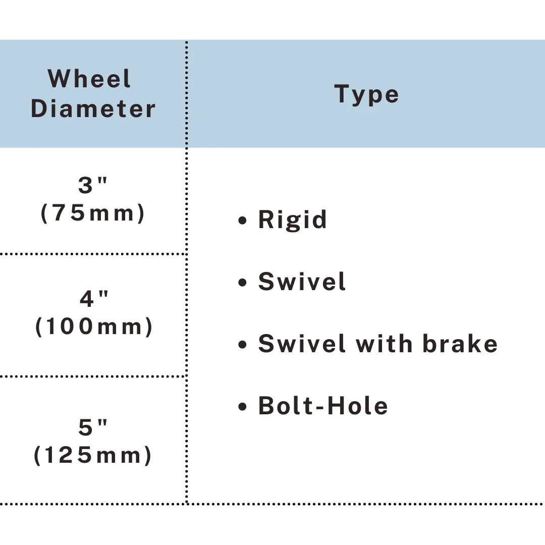 Caster type chart showing rigid, swivel, swivel with brake, and bolt-hole options, UP&UP Casters